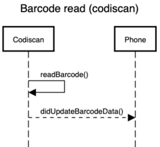 Barcode_Sequence