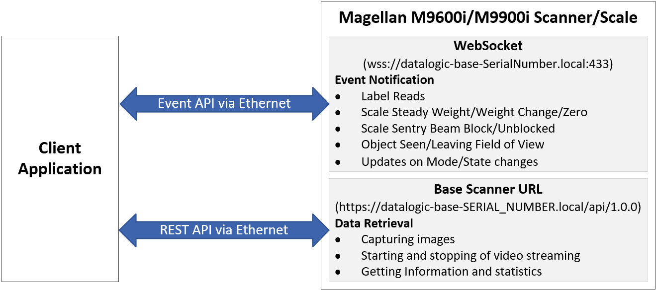 Block Diagram