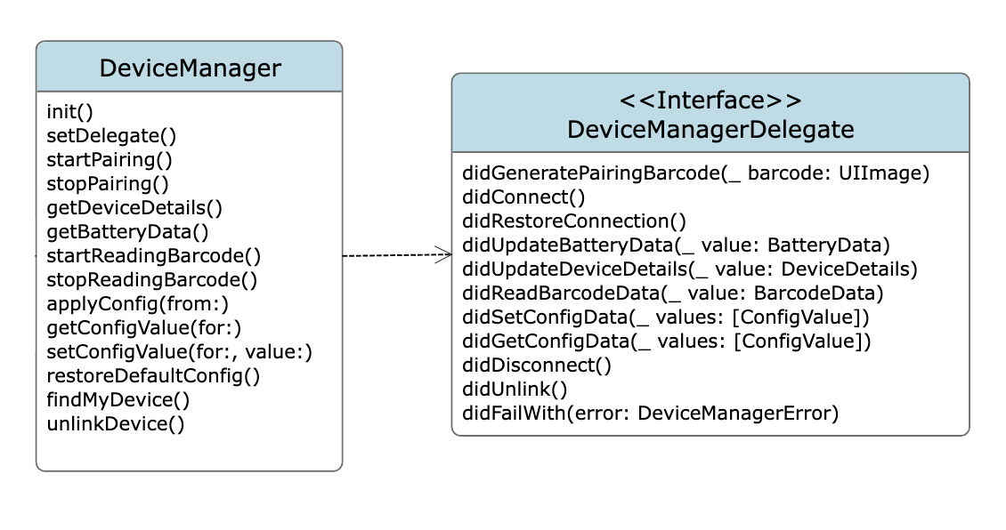 Class_Diagram