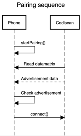 Pairing_Sequence