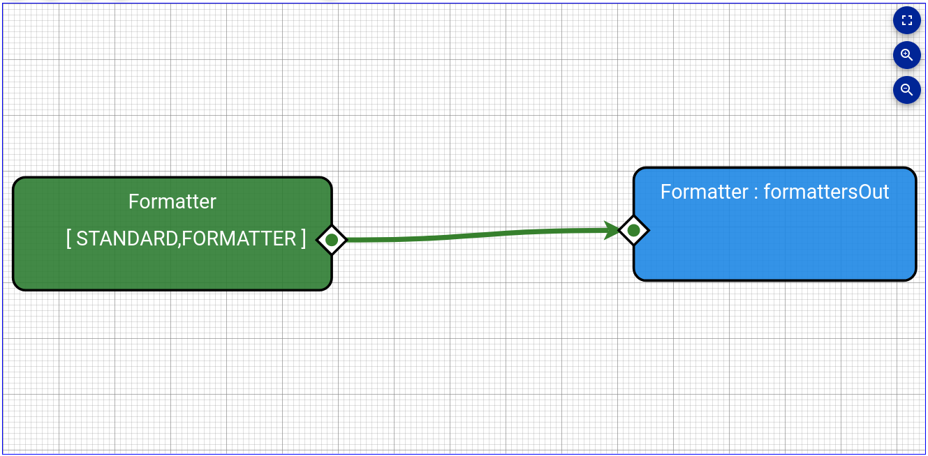 Visual Formatter Sample 4 Dispatcher