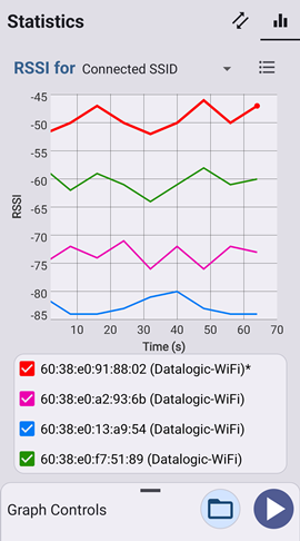Statistics Tab