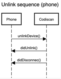 Unlink_Sequence